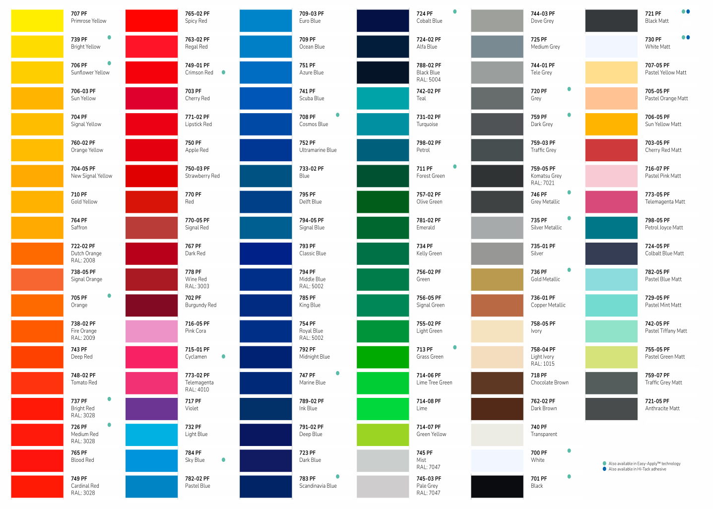 Carta de colors Avery — vinils certificats per a rètols Rètols Avanti Barcelona